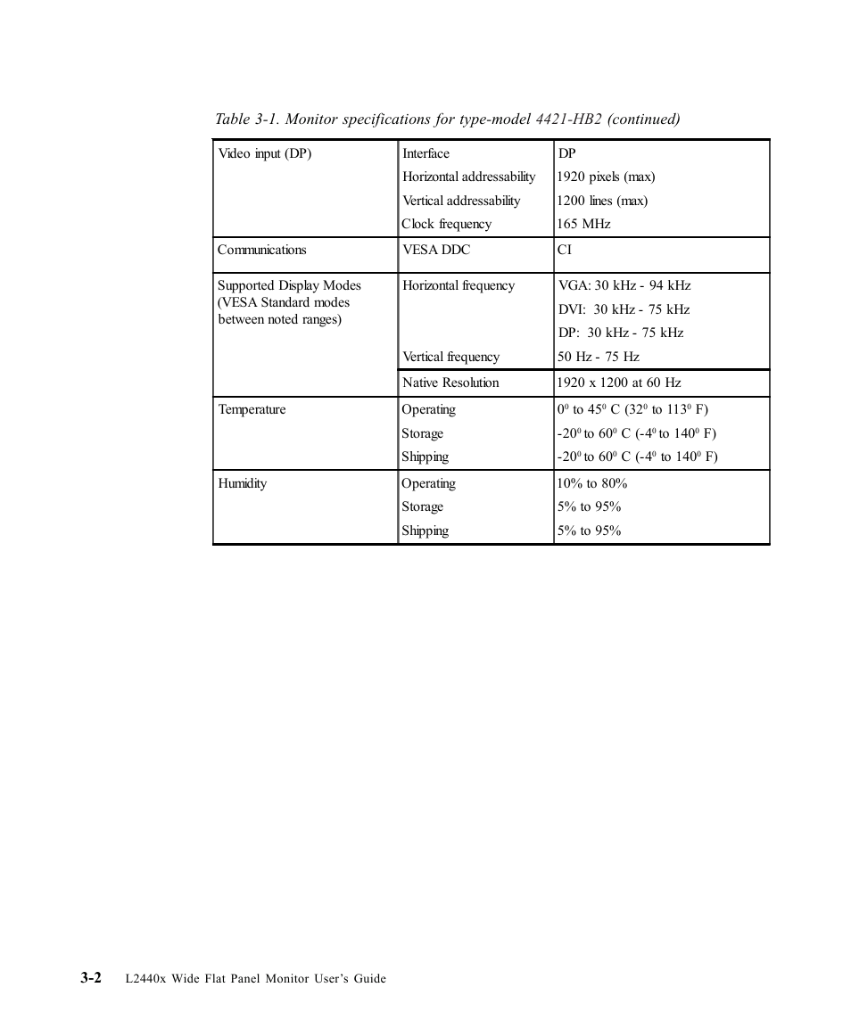 Lenovo L2440X User Manual | Page 26 / 40