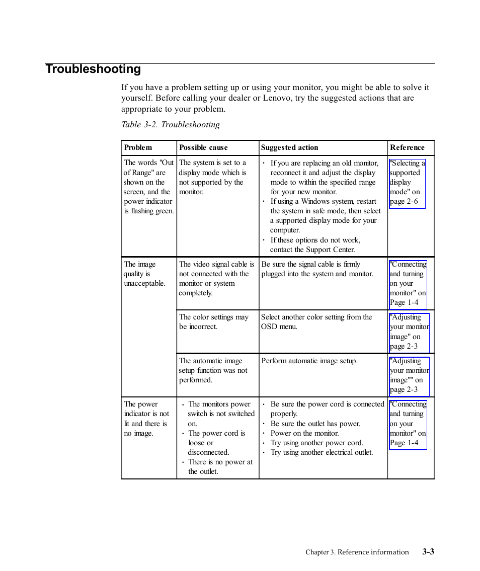Troubleshooting | Lenovo L2440X User Manual | Page 27 / 40
