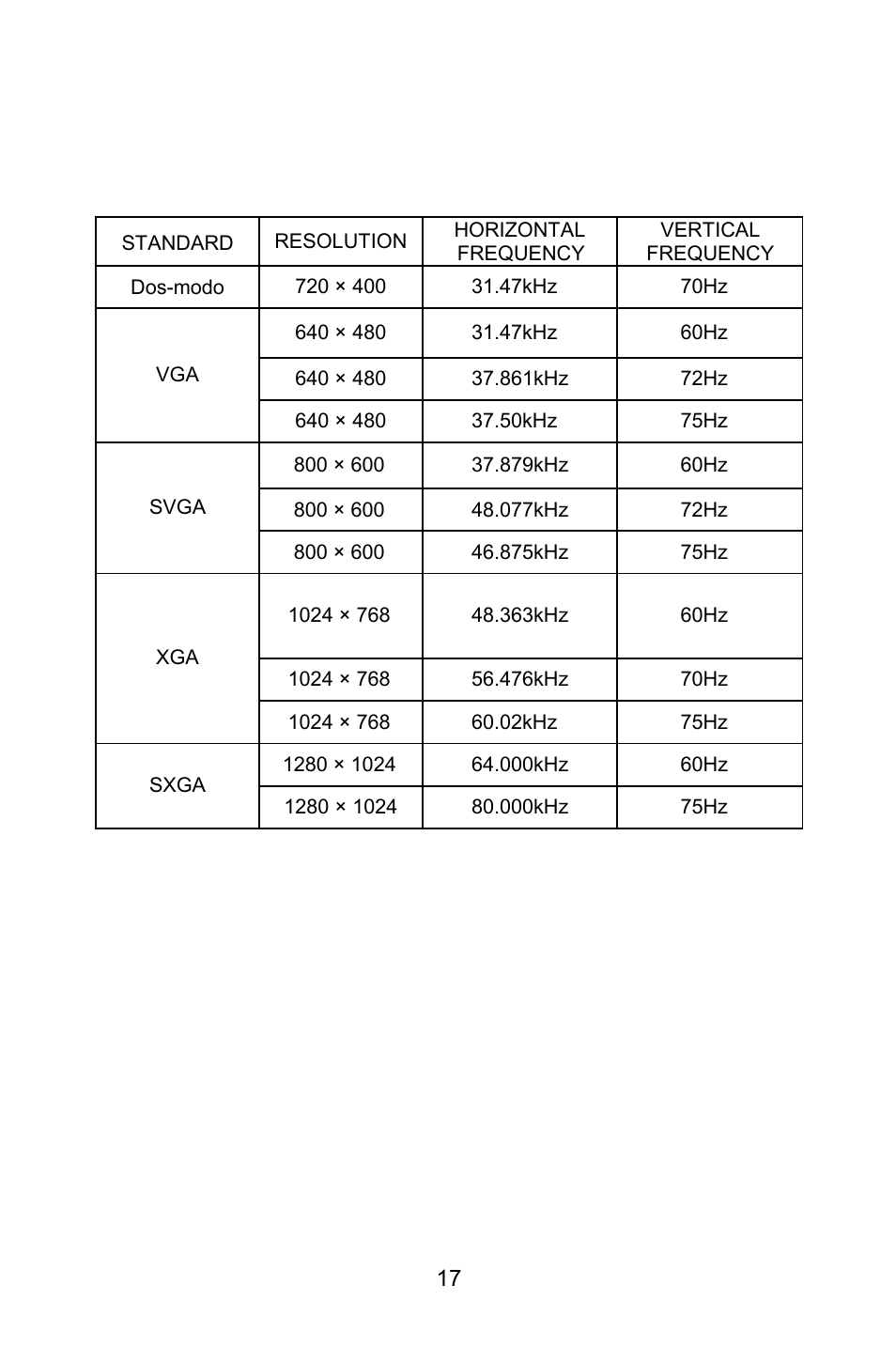 Appendix b factory preset timing table | Lenovo LXH-GJ17L3 User Manual | Page 17 / 18