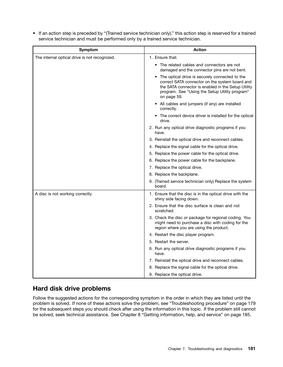 Hard disk drive problems | Lenovo RD430 User Manual | Page 193 / 218