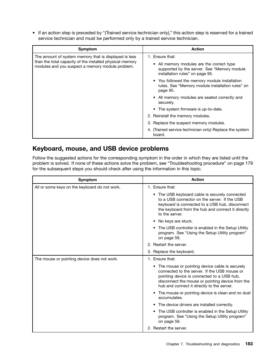 Keyboard, mouse, and usb device problems | Lenovo RD430 User Manual | Page 195 / 218