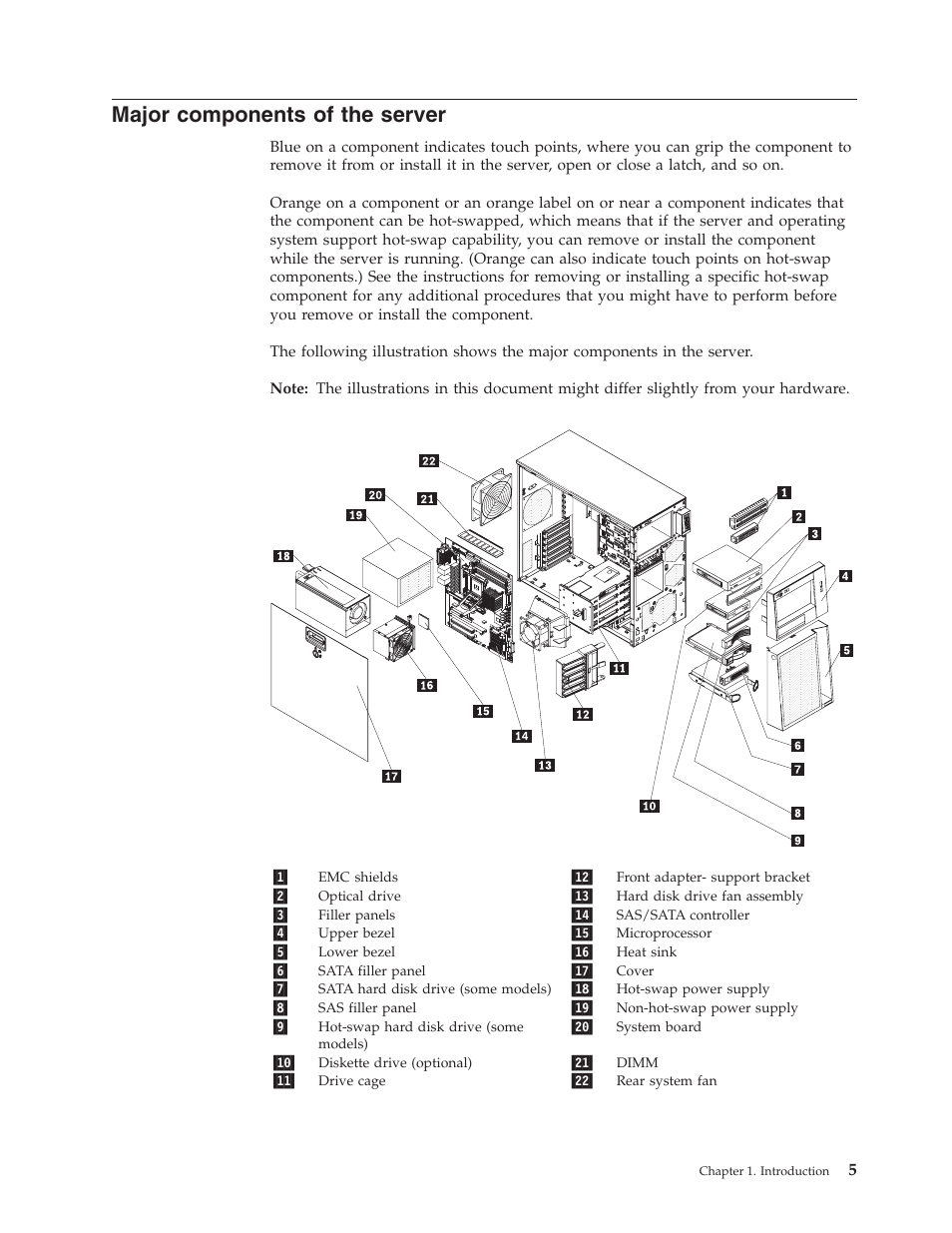Major components of the server, Major, Components | Server | Lenovo THINKSERVER TS100 6434 User Manual | Page 19 / 110