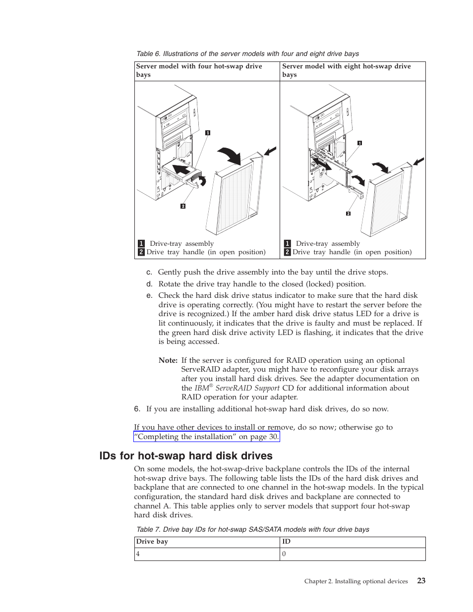 Ids for hot-swap hard disk drives, Hot-swap, Hard | Disk, Drives | Lenovo THINKSERVER TS100 6434 User Manual | Page 37 / 110