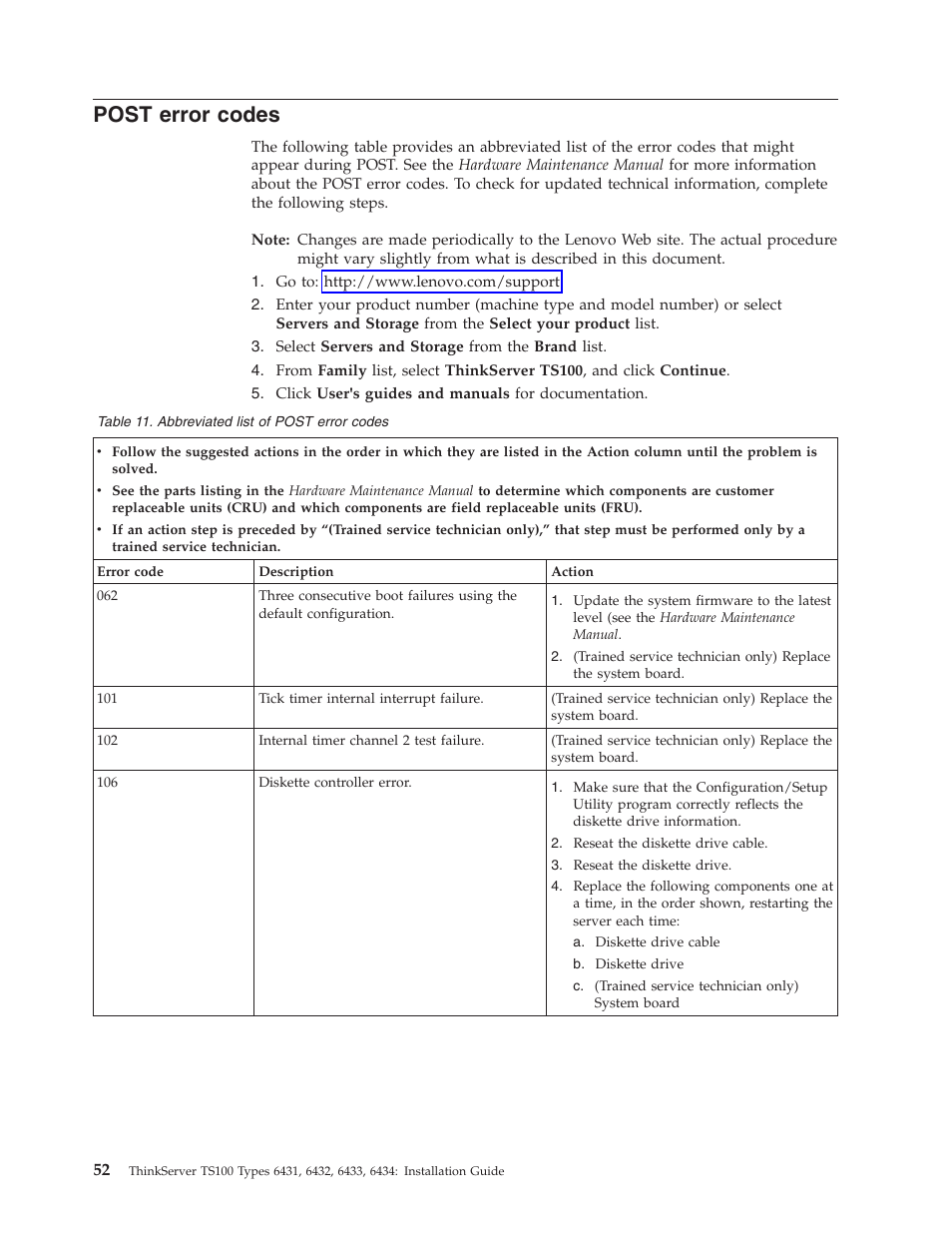 Post error codes, Post, Error | Codes | Lenovo THINKSERVER TS100 6434 User Manual | Page 66 / 110