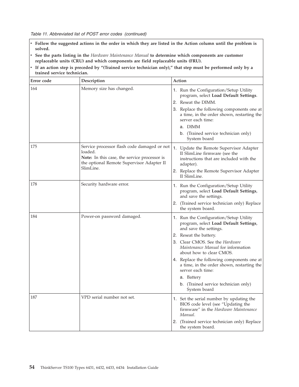 Lenovo THINKSERVER TS100 6434 User Manual | Page 68 / 110