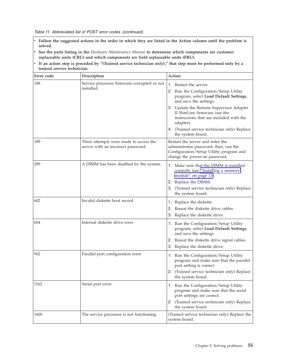 Lenovo THINKSERVER TS100 6434 User Manual | Page 69 / 110