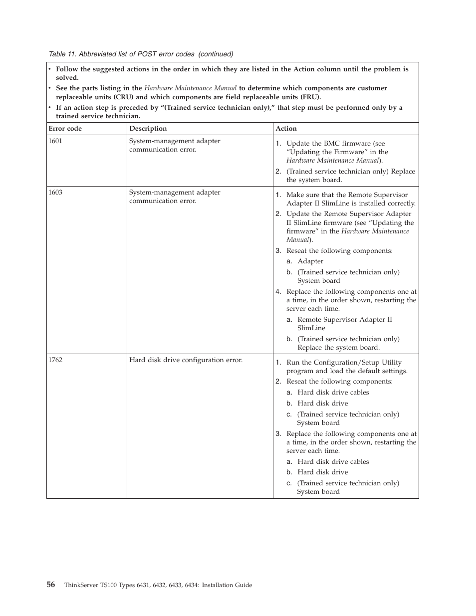 Lenovo THINKSERVER TS100 6434 User Manual | Page 70 / 110