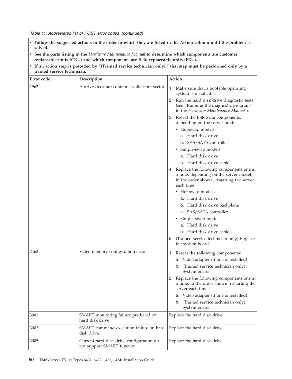 Lenovo THINKSERVER TS100 6434 User Manual | Page 74 / 110