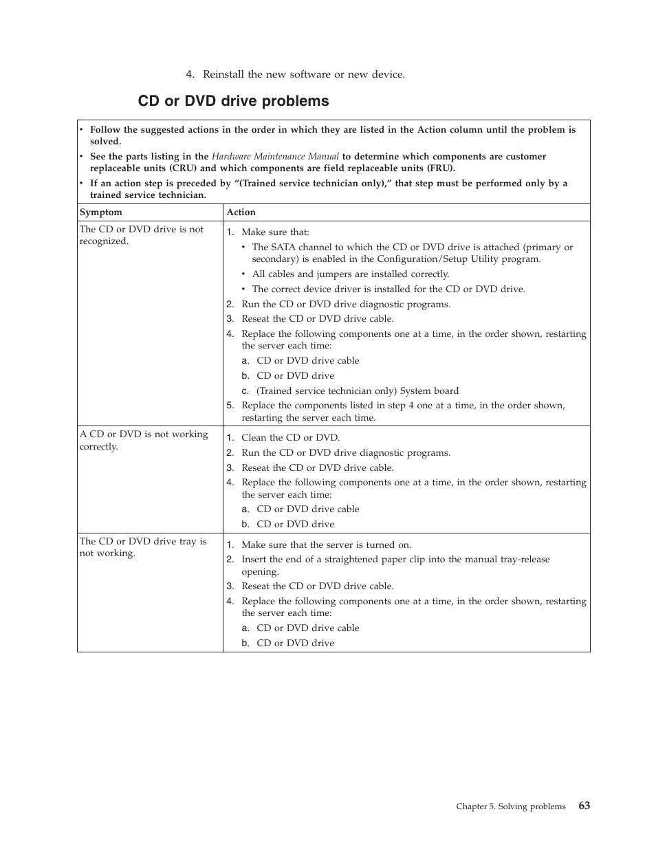 Cd or dvd drive problems, Drive, Problems | Lenovo THINKSERVER TS100 6434 User Manual | Page 77 / 110