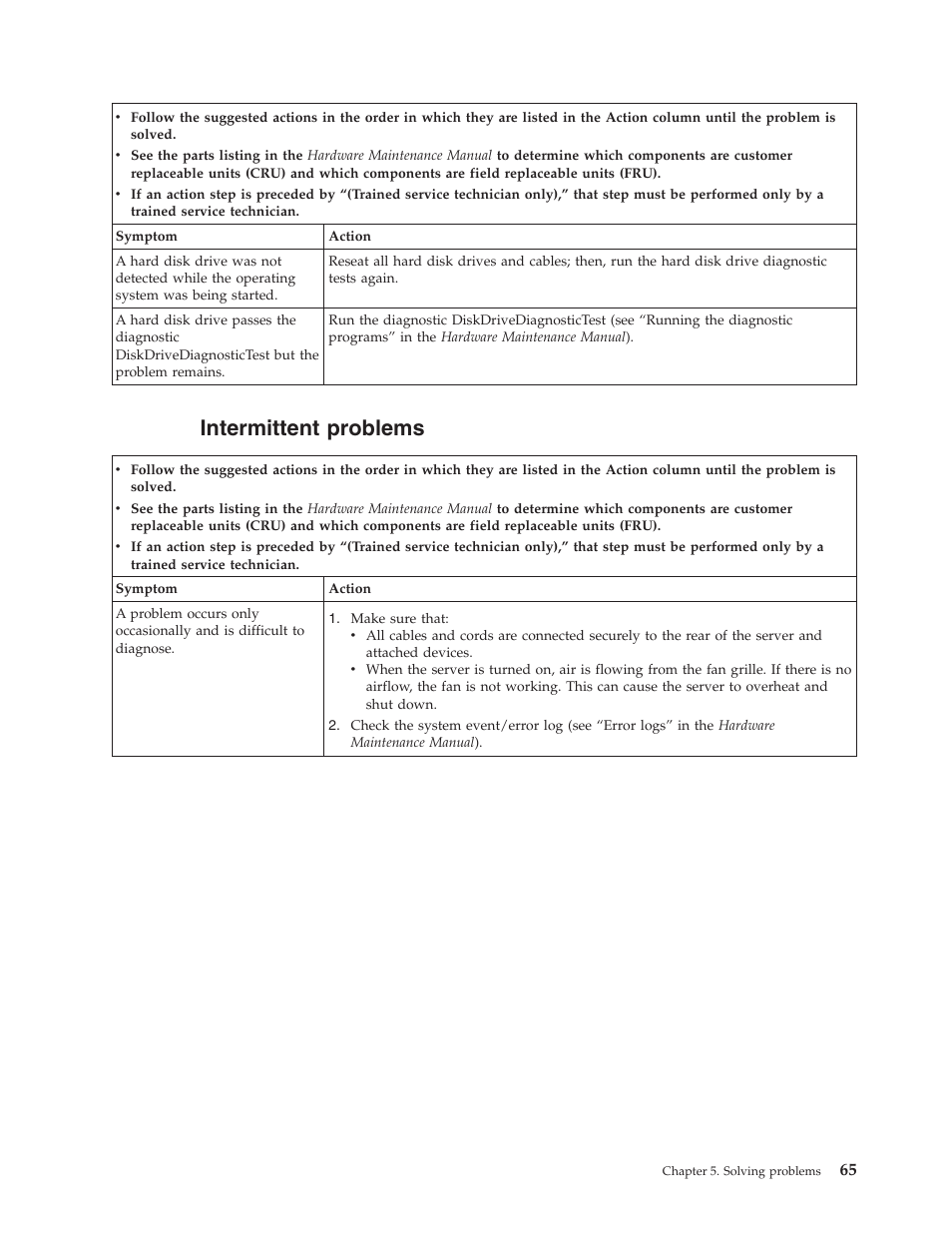 Intermittent problems, Intermittent, Problems | Lenovo THINKSERVER TS100 6434 User Manual | Page 79 / 110