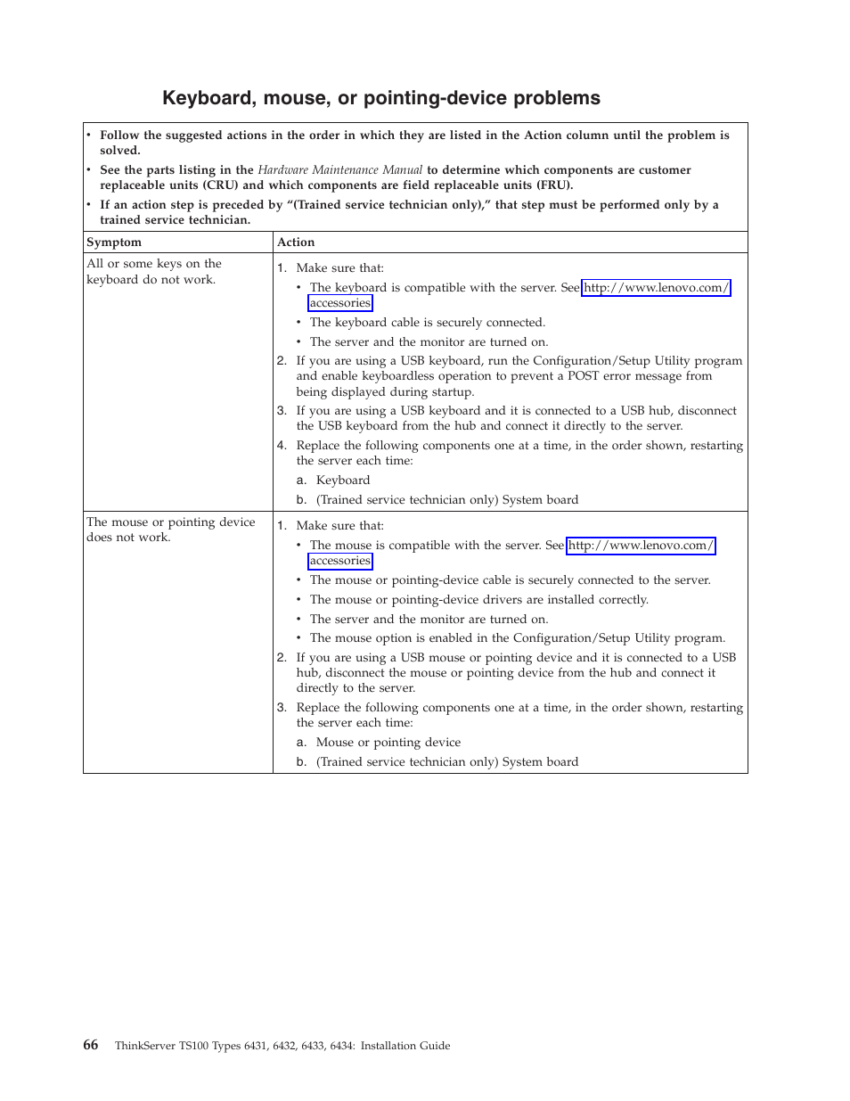 Keyboard, mouse, or pointing-device problems, Keyboard, Mouse | Pointing-device, Problems | Lenovo THINKSERVER TS100 6434 User Manual | Page 80 / 110