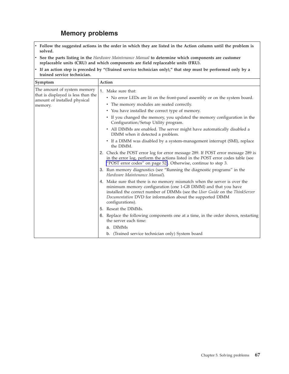 Memory problems, Memory, Problems | Lenovo THINKSERVER TS100 6434 User Manual | Page 81 / 110