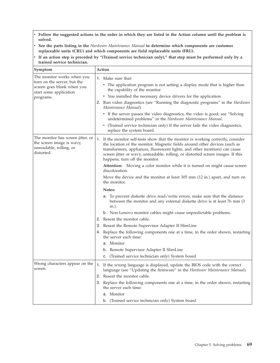 Lenovo THINKSERVER TS100 6434 User Manual | Page 83 / 110