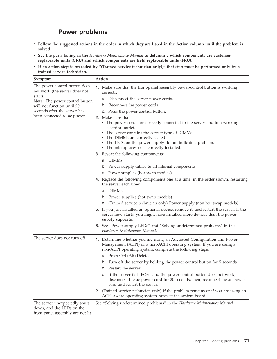 Power problems, Power, Problems | Lenovo THINKSERVER TS100 6434 User Manual | Page 85 / 110