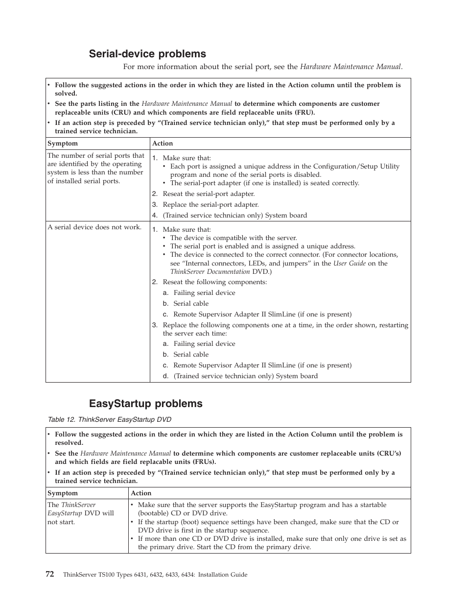 Serial-device problems, Easystartup problems, Serial-device | Problems, Easystartup | Lenovo THINKSERVER TS100 6434 User Manual | Page 86 / 110