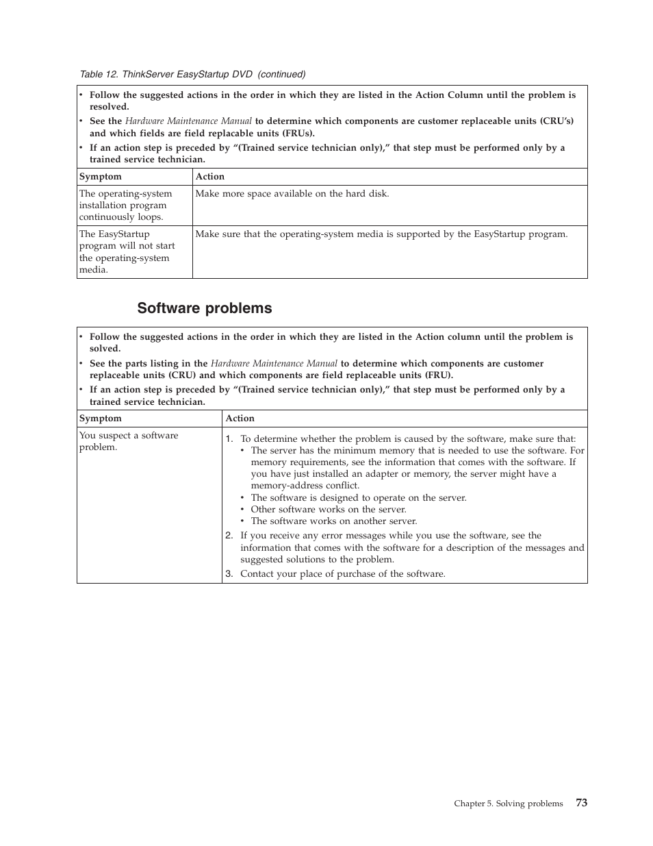 Software problems, Software, Problems | Lenovo THINKSERVER TS100 6434 User Manual | Page 87 / 110