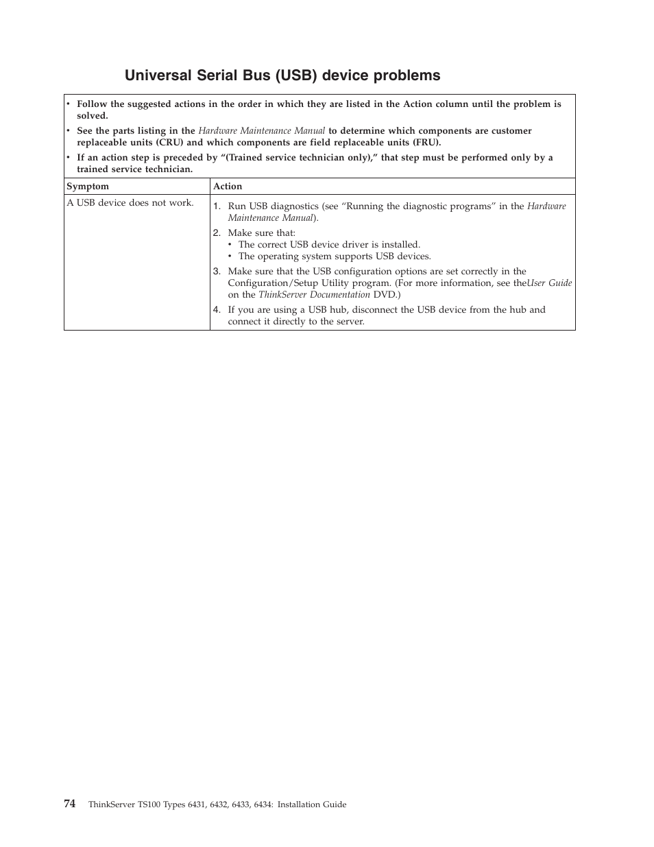 Universal serial bus (usb) device problems, Universal, Serial | Usb), Device, Problems | Lenovo THINKSERVER TS100 6434 User Manual | Page 88 / 110