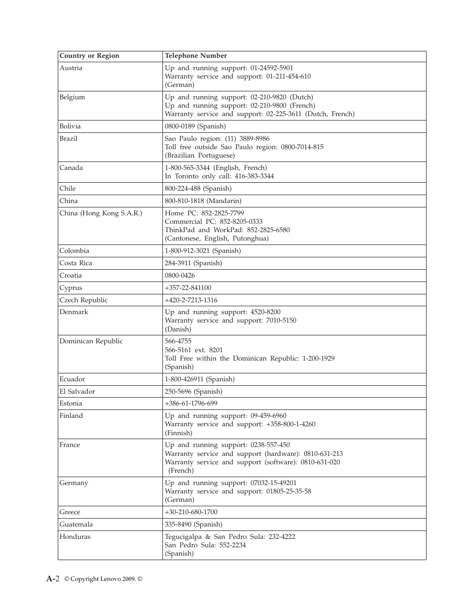 A- 2 | Lenovo L215p User Manual | Page 30 / 36