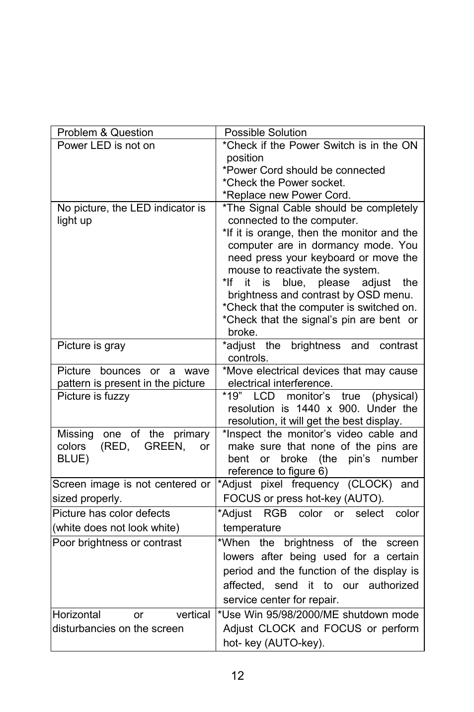 Technical support(faq) | Lenovo LXM-WL19CH User Manual | Page 12 / 17