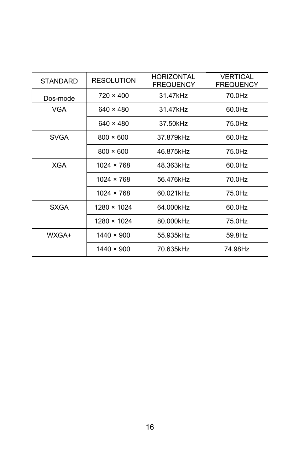 Appendix b factory preset timing table | Lenovo LXM-WL19CH User Manual | Page 16 / 17