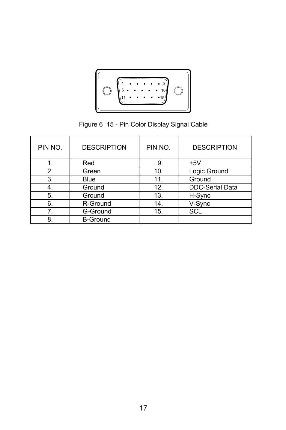 Appendix c connector pin assignment | Lenovo LXM-WL19CH User Manual | Page 17 / 17