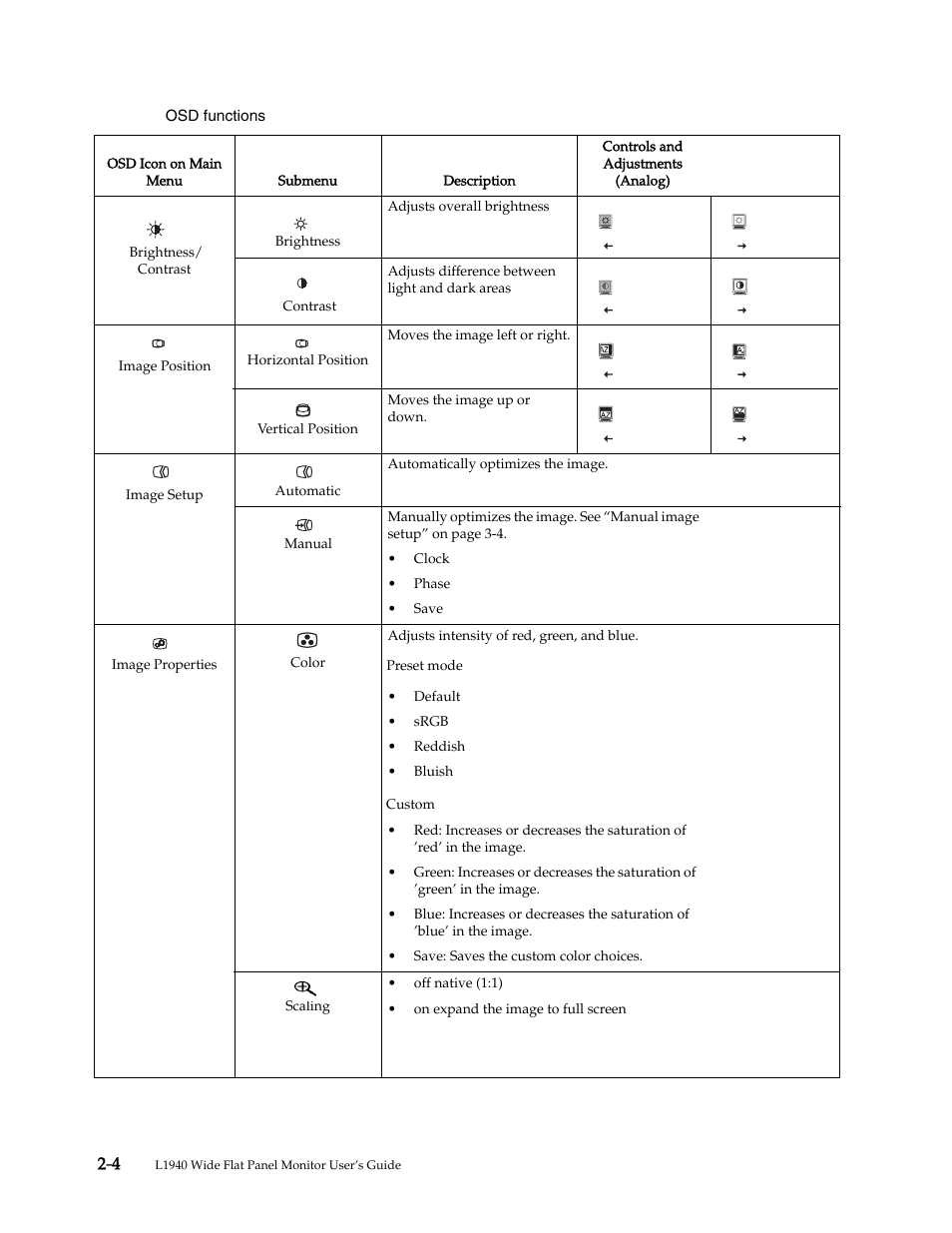 Lenovo L1940 User Manual | Page 13 / 32