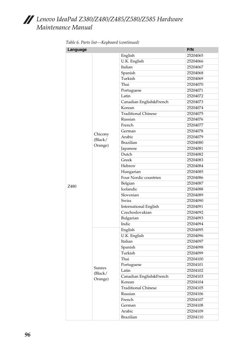 Lenovo Z480 User Manual | Page 100 / 132