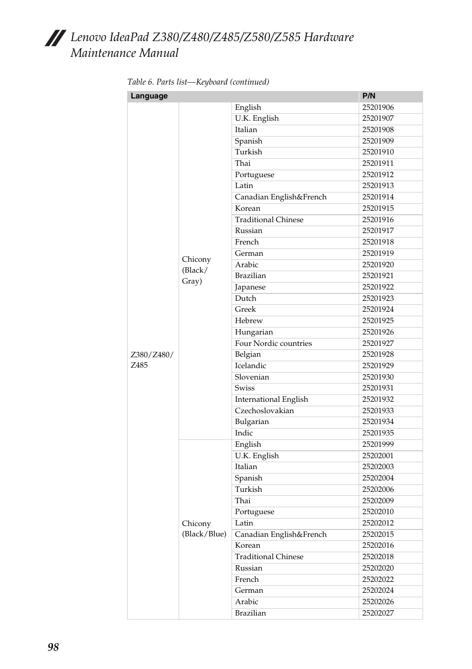 Lenovo Z480 User Manual | Page 102 / 132