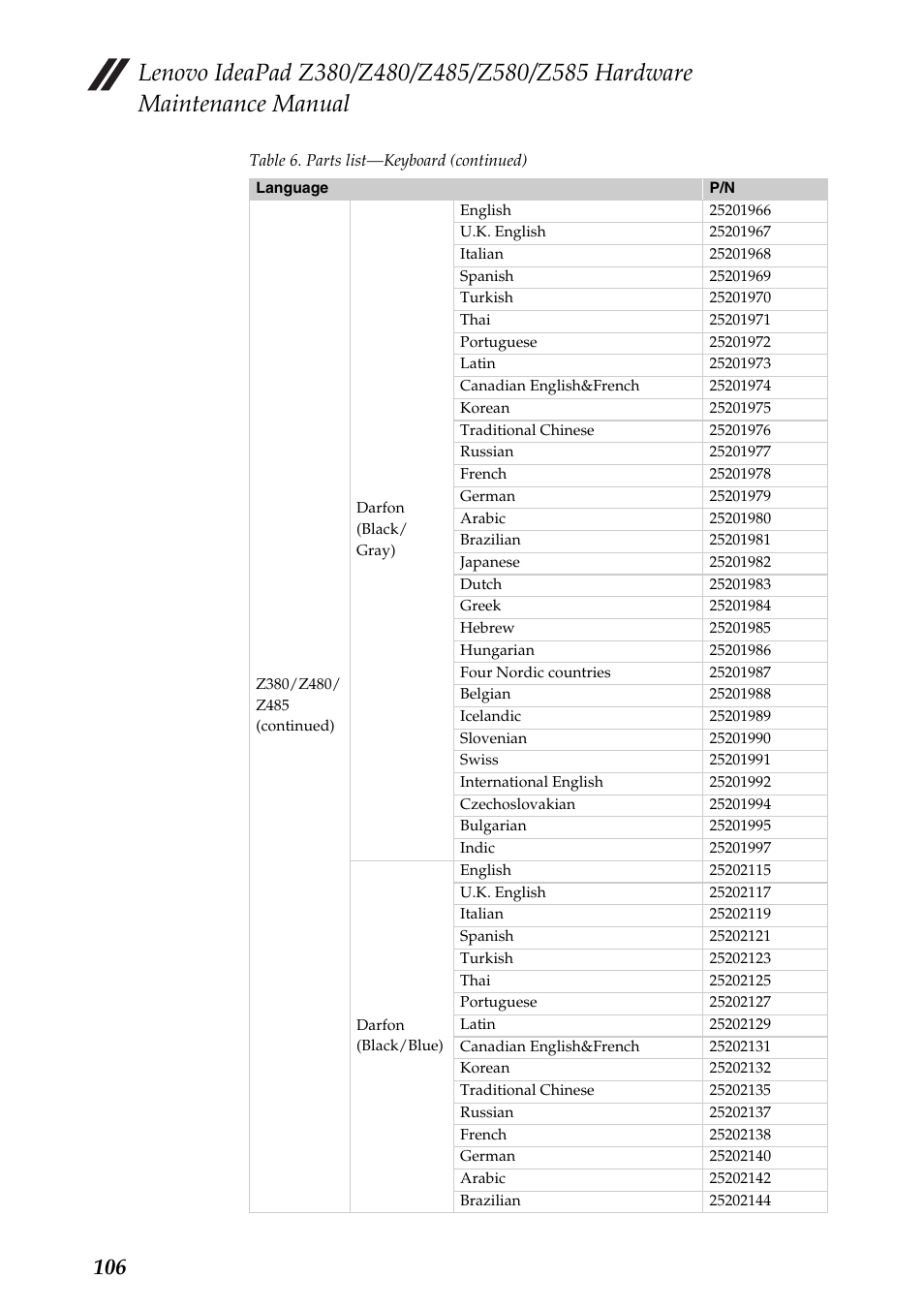 Lenovo Z480 User Manual | Page 110 / 132