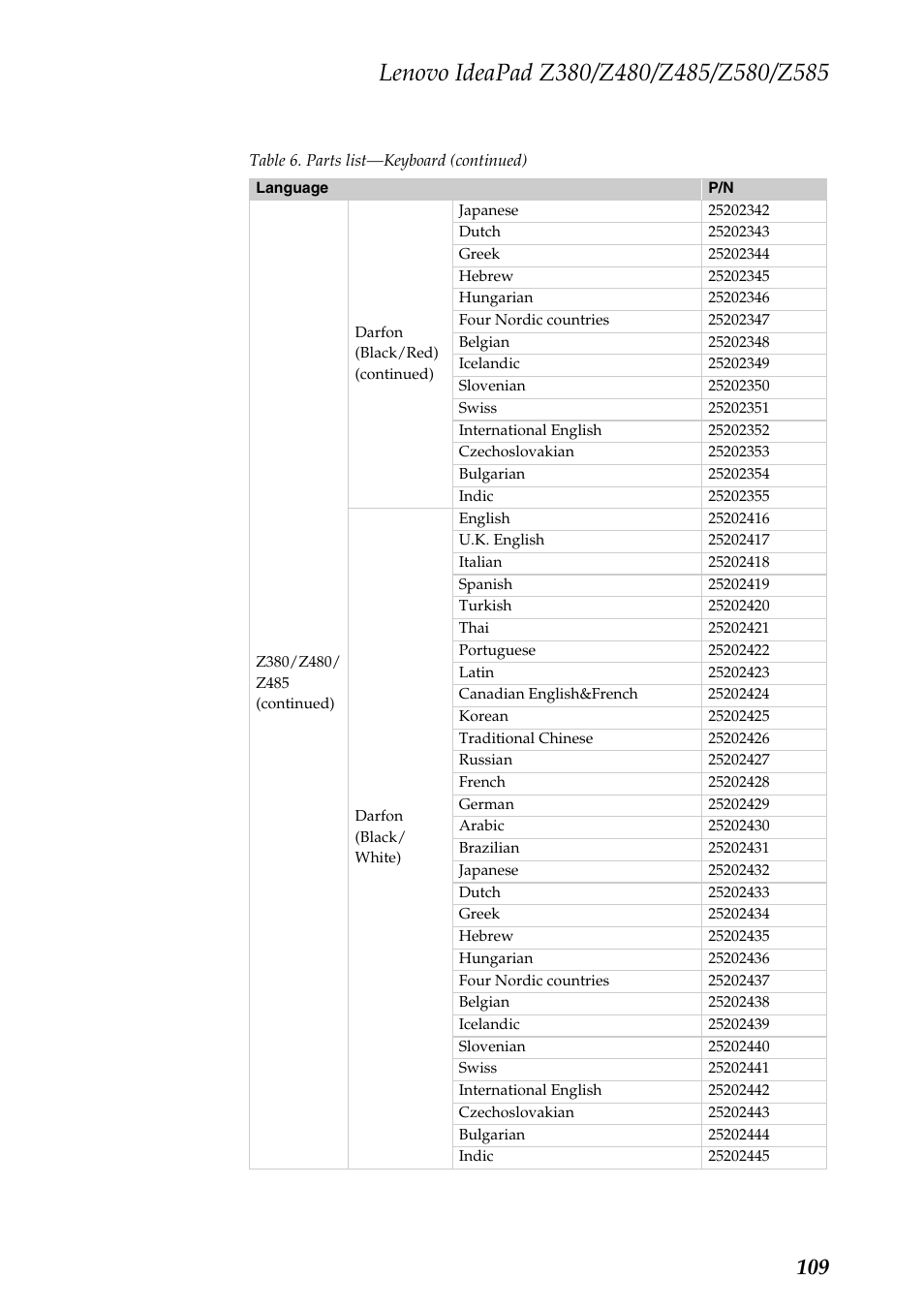 Lenovo Z480 User Manual | Page 113 / 132