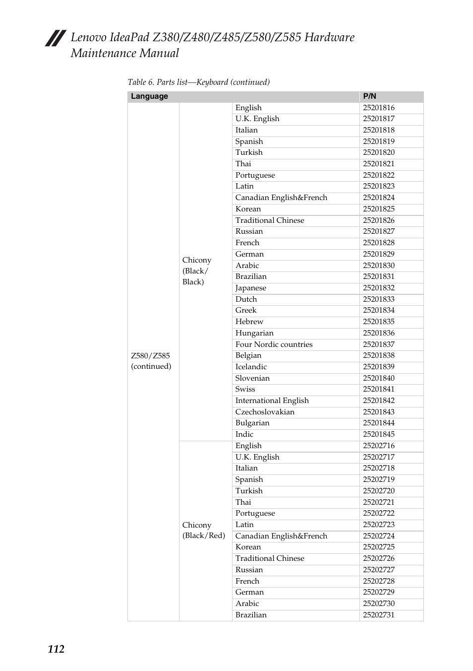 Lenovo Z480 User Manual | Page 116 / 132