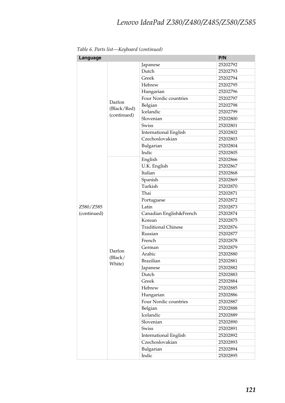 Lenovo Z480 User Manual | Page 125 / 132