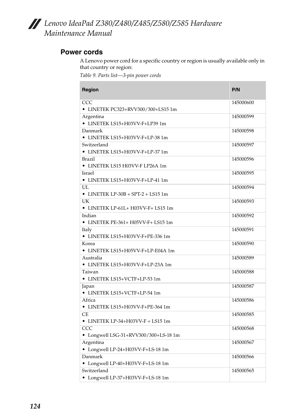 Power cords, 124 power cords | Lenovo Z480 User Manual | Page 128 / 132