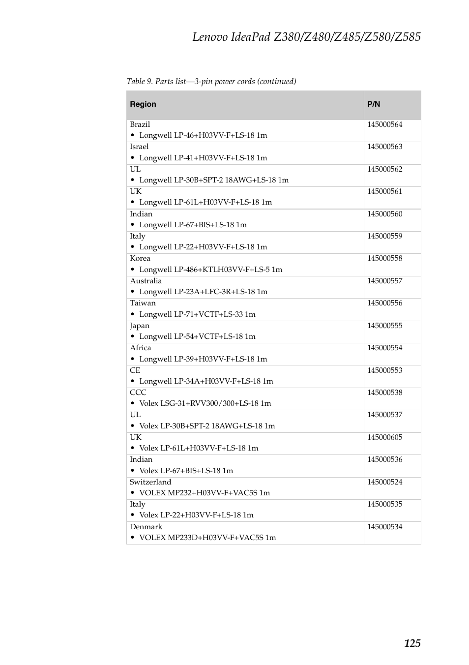 Lenovo Z480 User Manual | Page 129 / 132