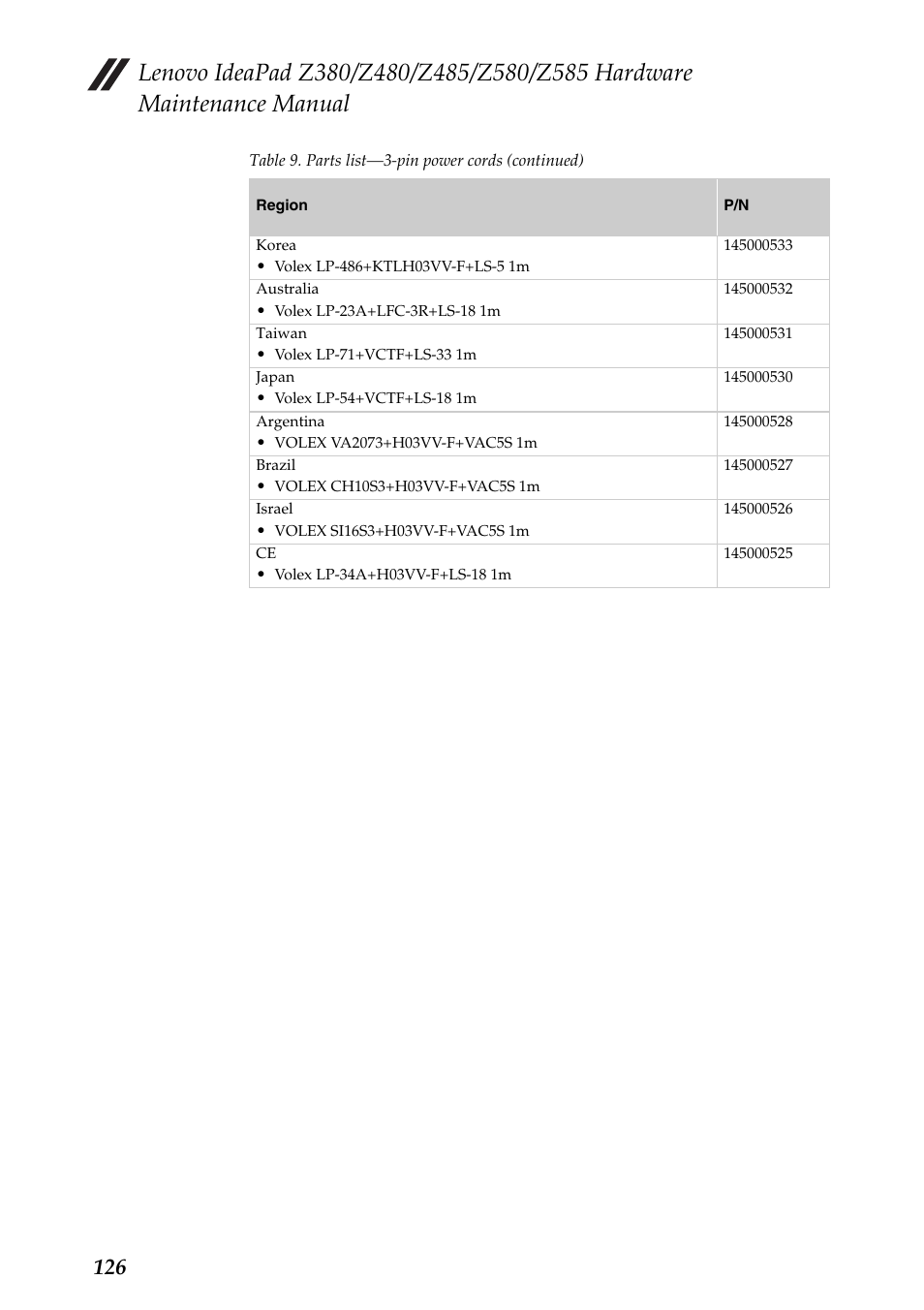 Lenovo Z480 User Manual | Page 130 / 132