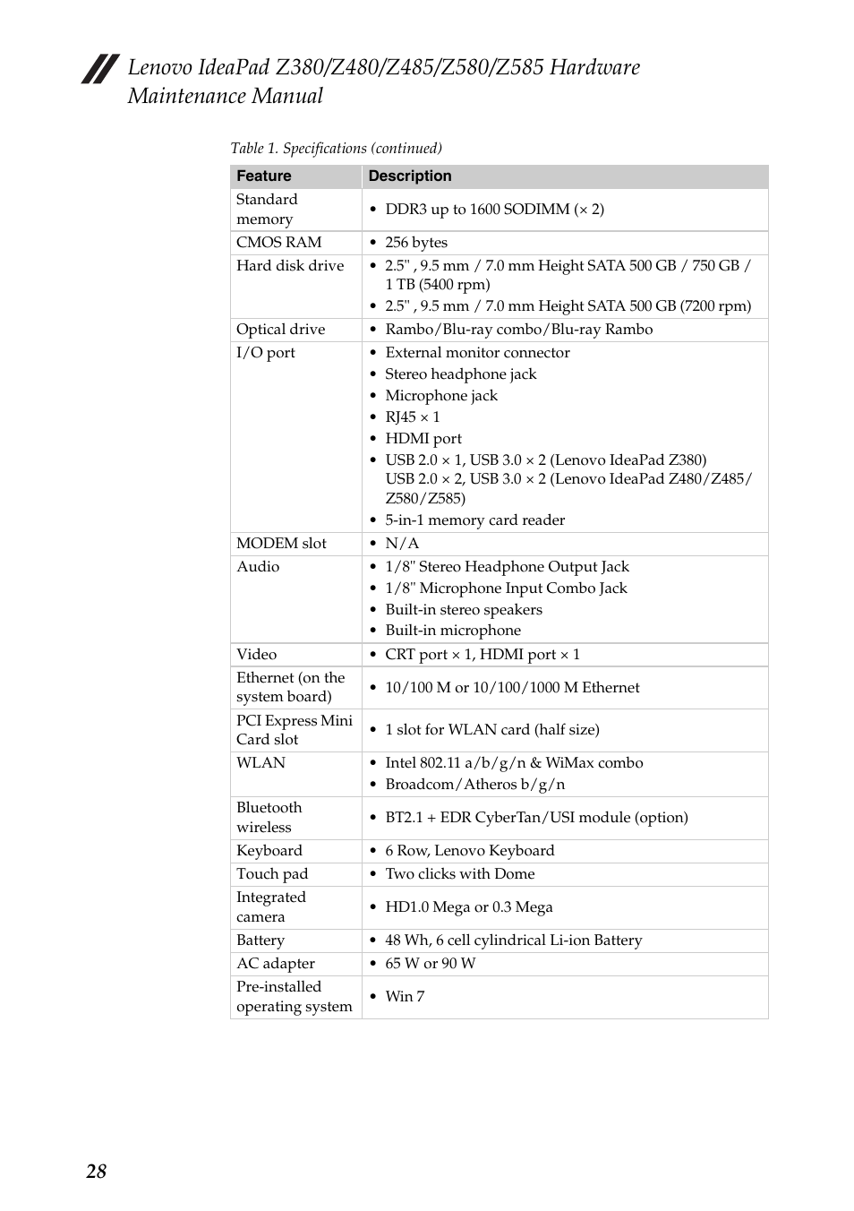 Lenovo Z480 User Manual | Page 32 / 132