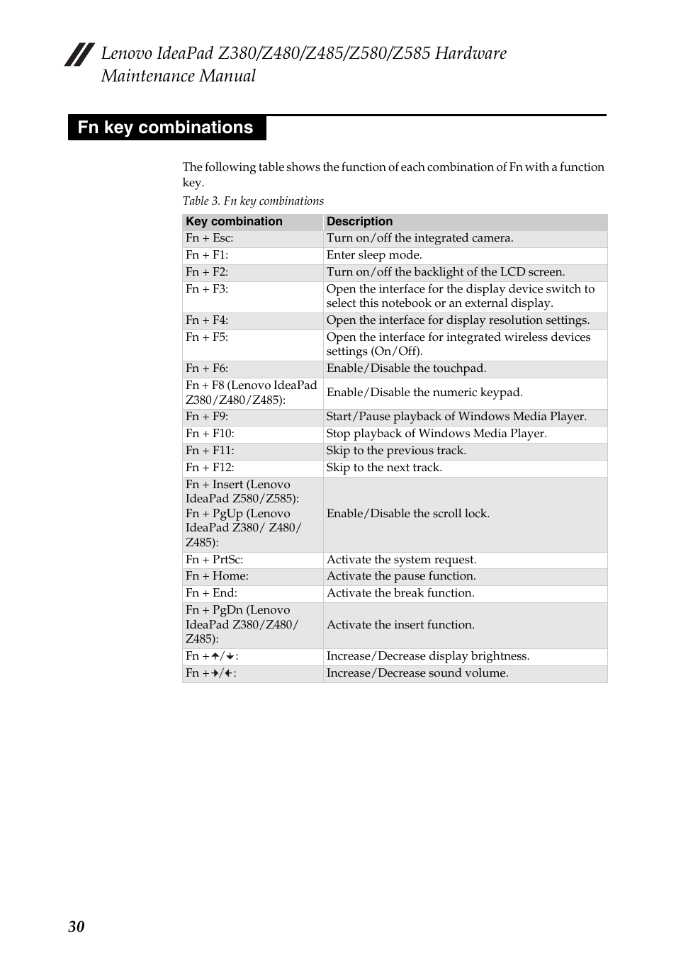 Fn key combinations | Lenovo Z480 User Manual | Page 34 / 132