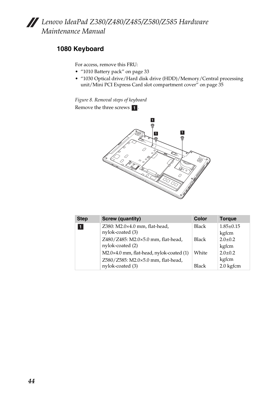 1080 keyboard | Lenovo Z480 User Manual | Page 48 / 132