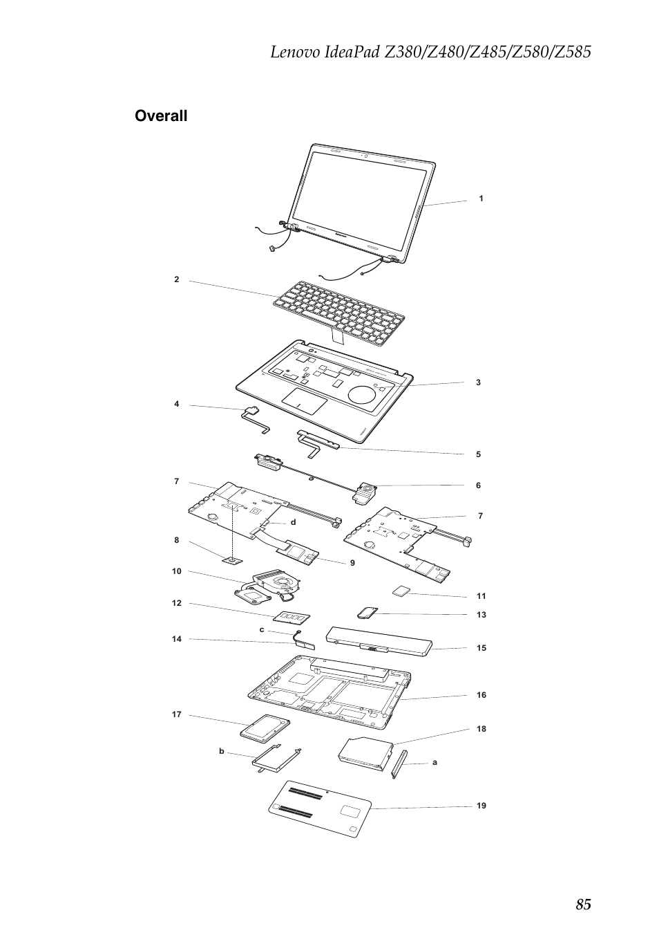 Overall, 85 overall | Lenovo Z480 User Manual | Page 89 / 132