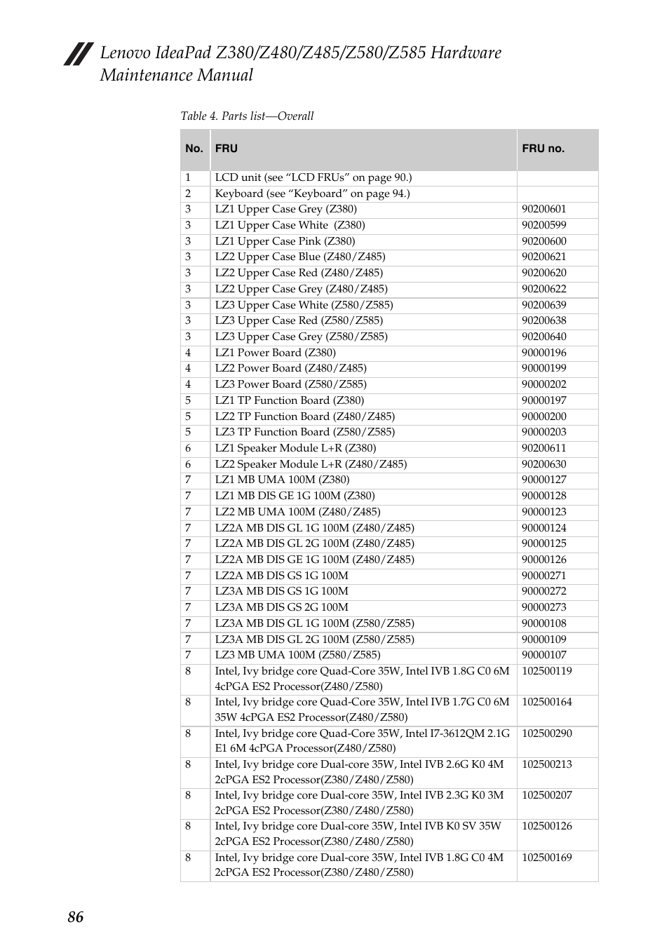 Lenovo Z480 User Manual | Page 90 / 132