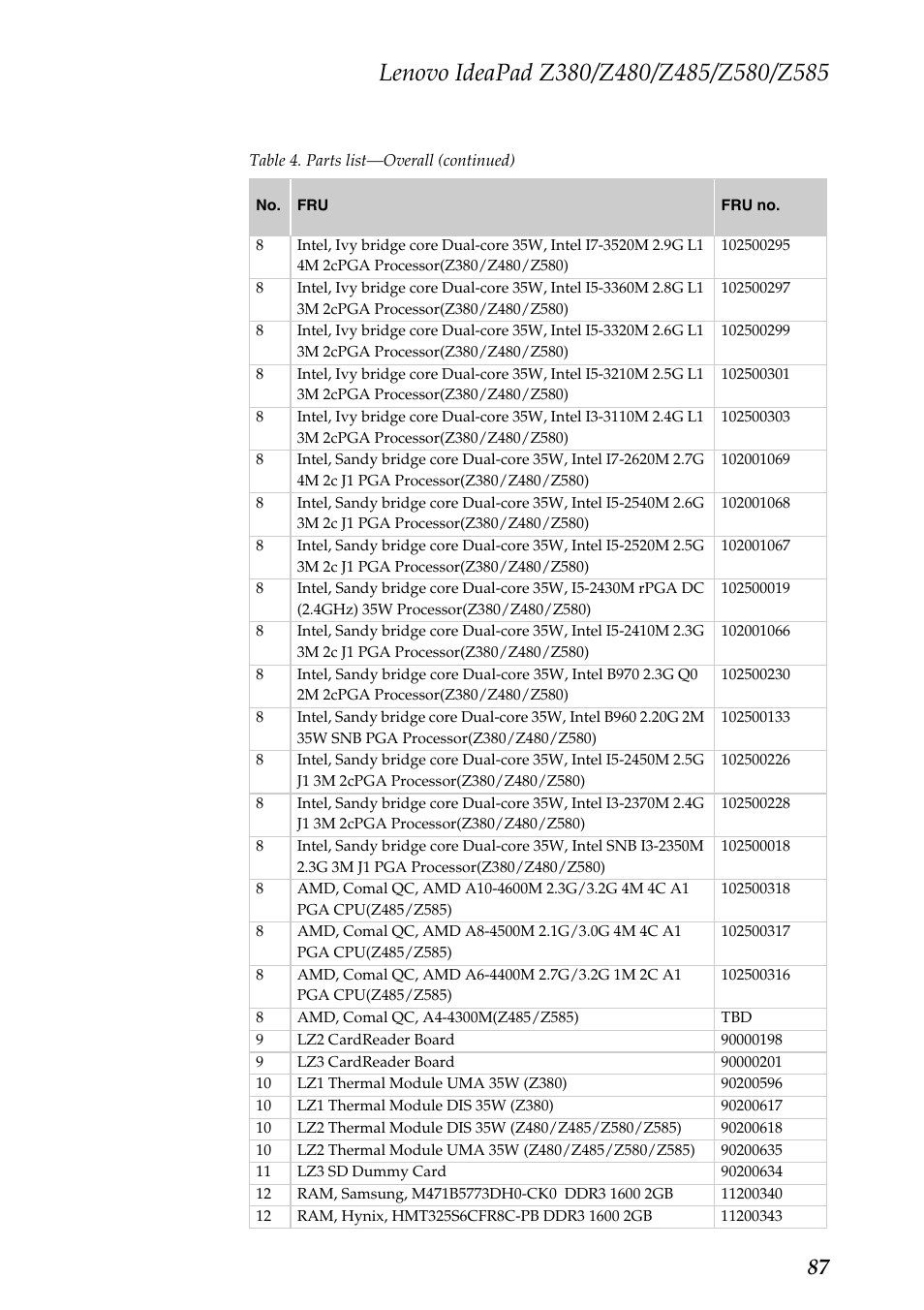 Lenovo Z480 User Manual | Page 91 / 132