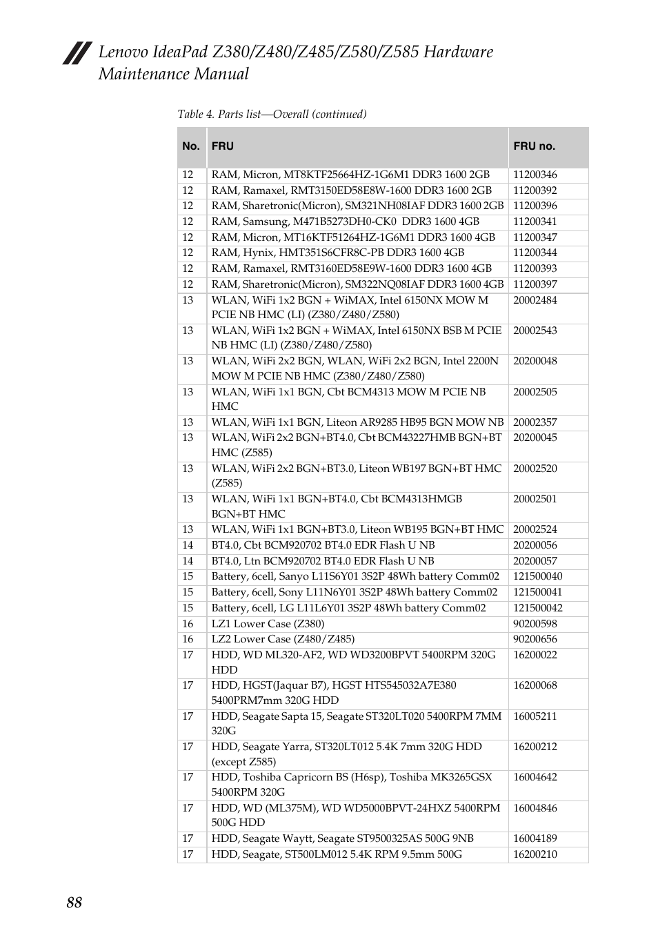 Lenovo Z480 User Manual | Page 92 / 132