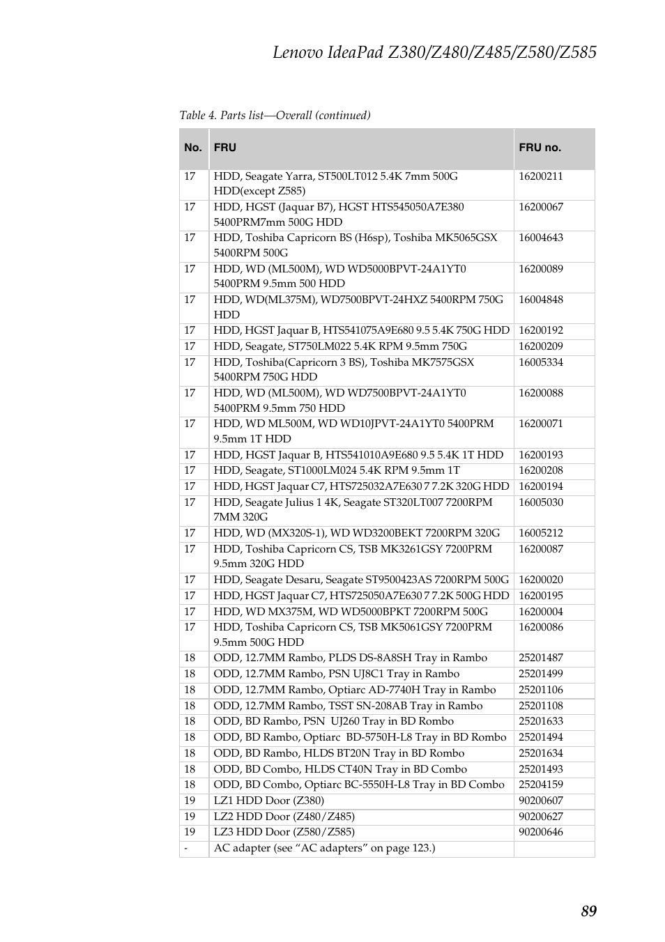 Lenovo Z480 User Manual | Page 93 / 132