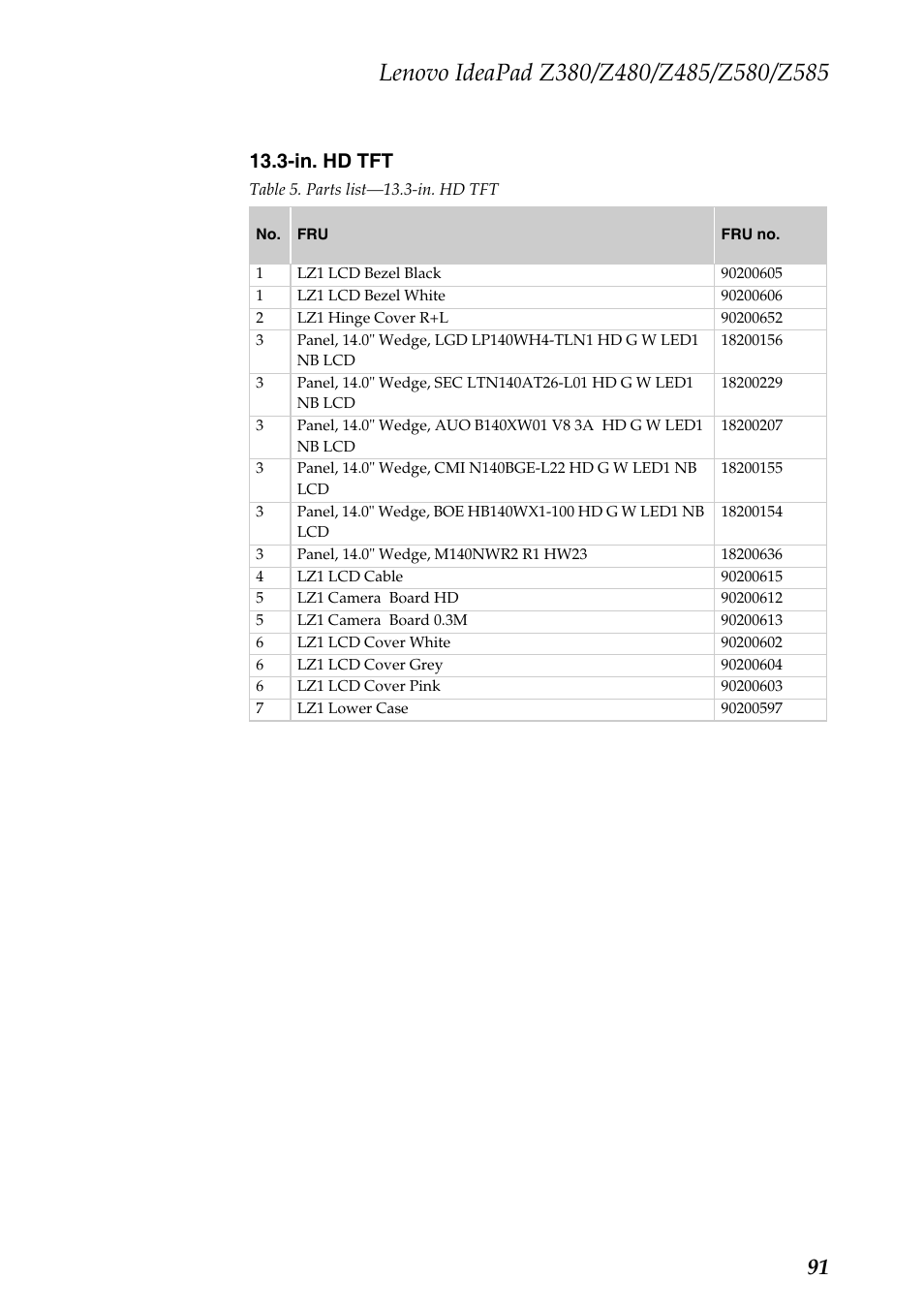 In. hd tft | Lenovo Z480 User Manual | Page 95 / 132