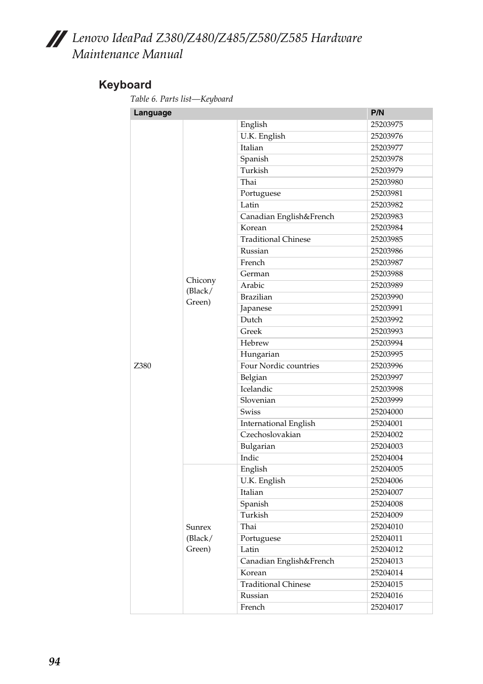 Keyboard, 94 keyboard | Lenovo Z480 User Manual | Page 98 / 132