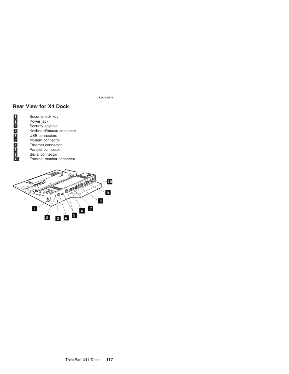 Rear view for x4 dock, Rear, View | Dock | Lenovo ThinkPad X41 Tablet MT 1867 User Manual | Page 121 / 140