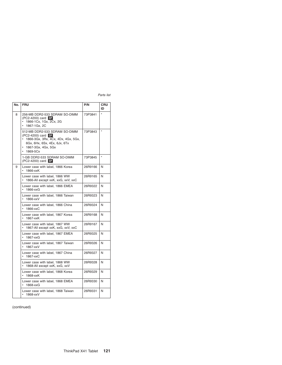 Lenovo ThinkPad X41 Tablet MT 1867 User Manual | Page 125 / 140