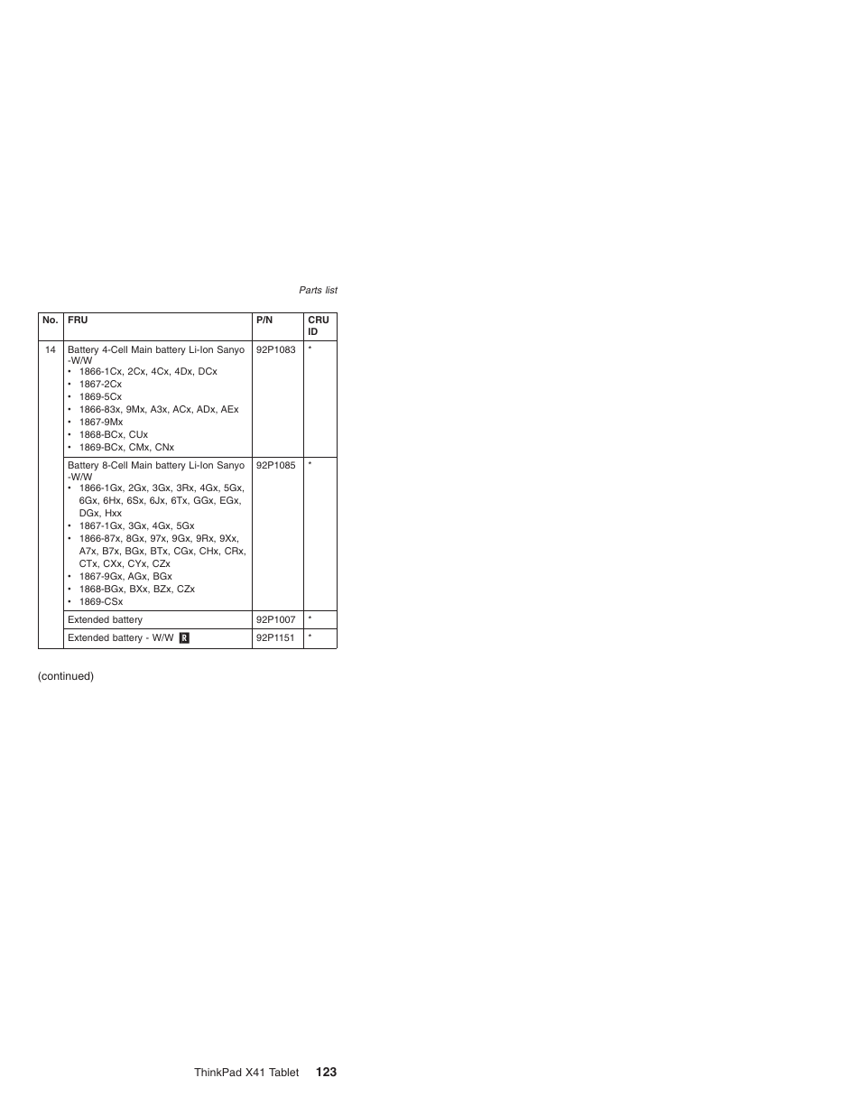 Lenovo ThinkPad X41 Tablet MT 1867 User Manual | Page 127 / 140