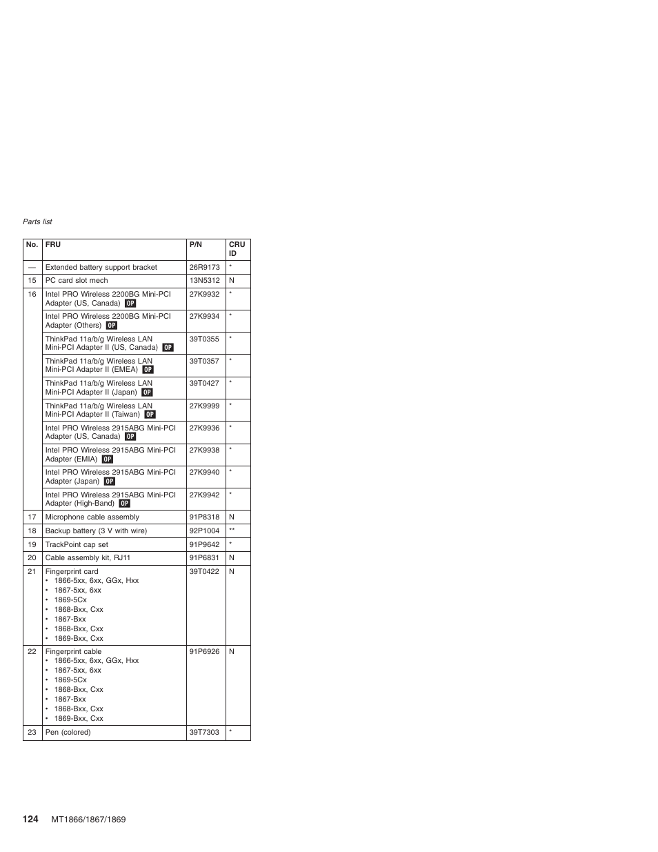 Lenovo ThinkPad X41 Tablet MT 1867 User Manual | Page 128 / 140