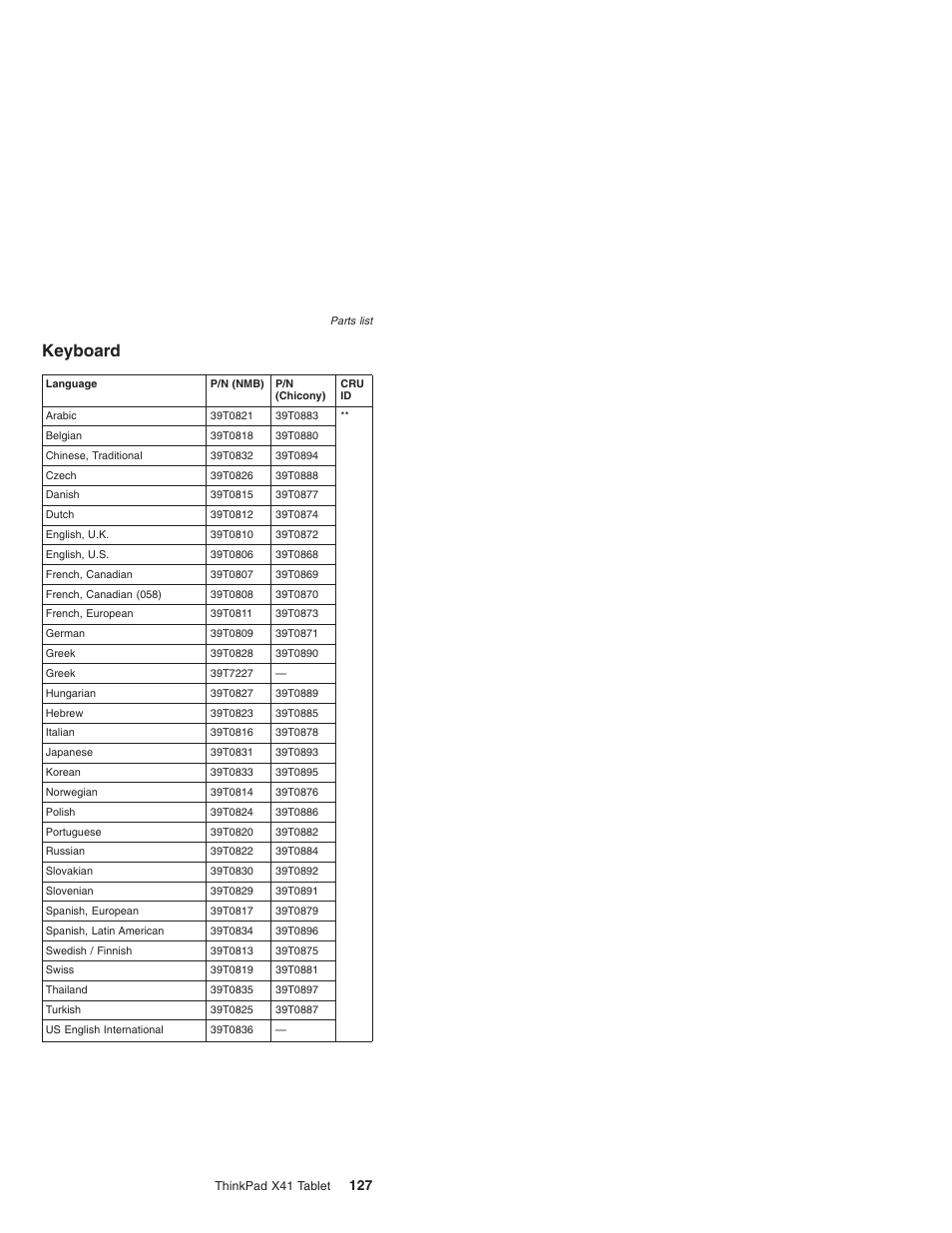 Keyboard | Lenovo ThinkPad X41 Tablet MT 1867 User Manual | Page 131 / 140